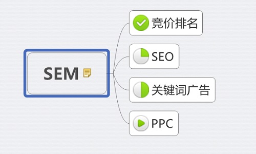 SEM 什么是 搜索引擎营销