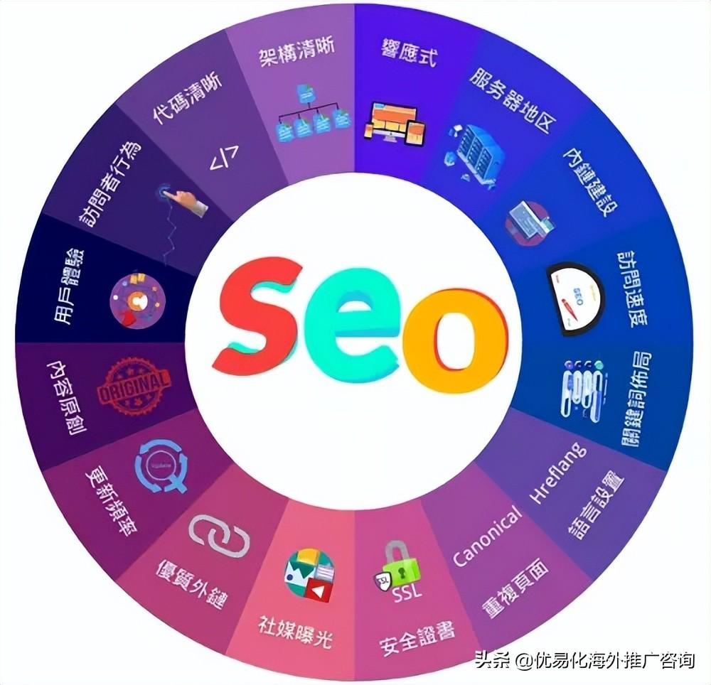 SEO 搜索引擎优化 什么是搜索引擎优化以及如何利用它