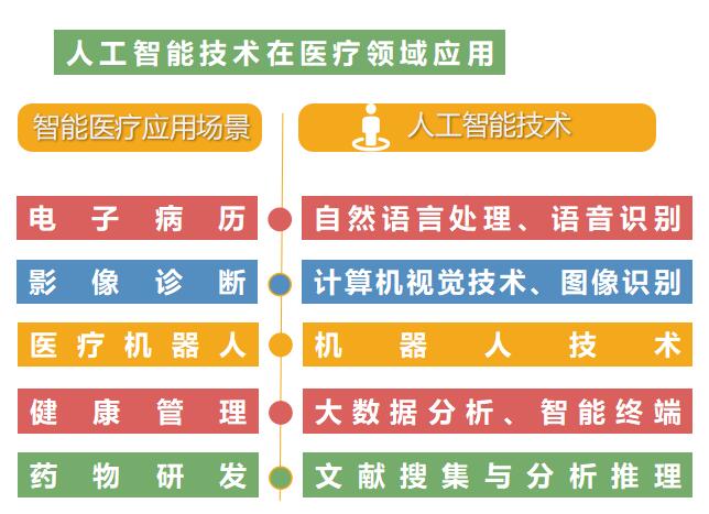 人工智能在医疗保健中的创新应用 超越传统 标题