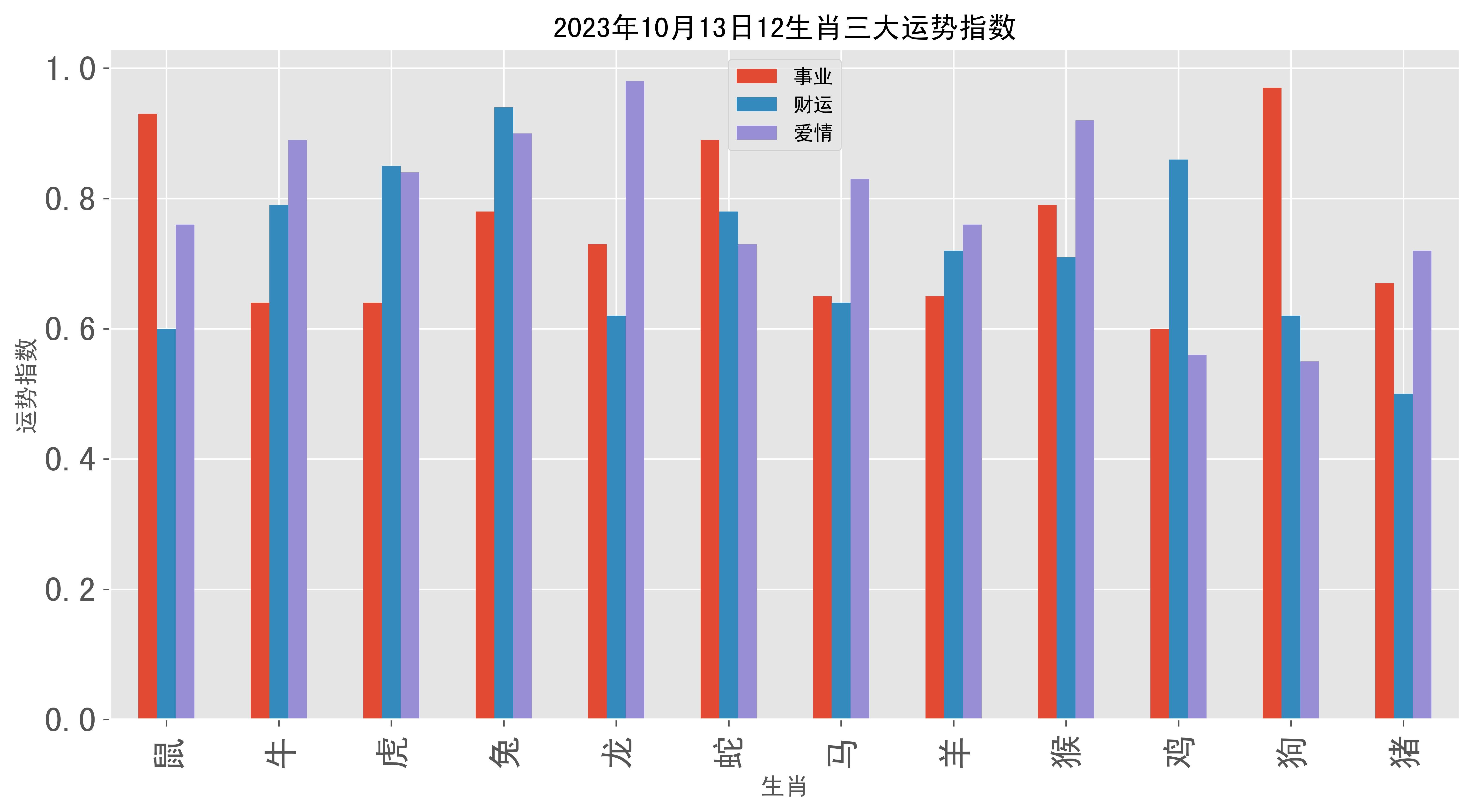 3大生肖事业腾飞 财源广进 12月福星临门