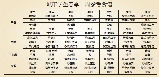 冬天必食的4种黄金食物 抗寒养生秘诀 润燥解乏 健脾养胃