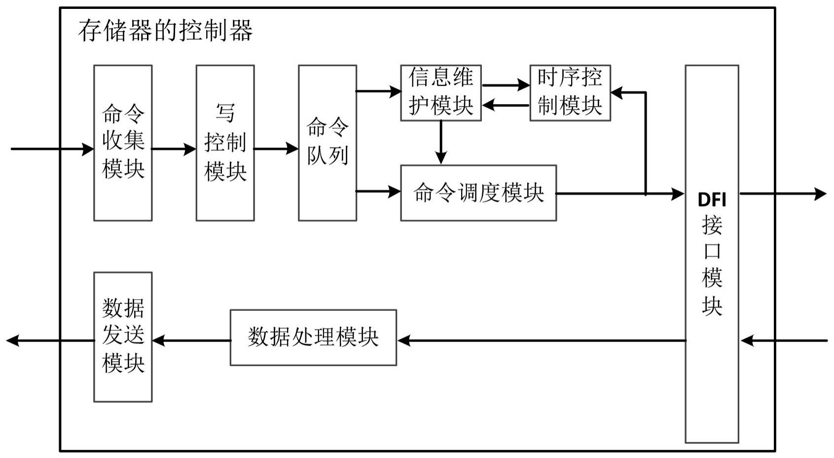 存储器业务调整为CEO直辖部门；