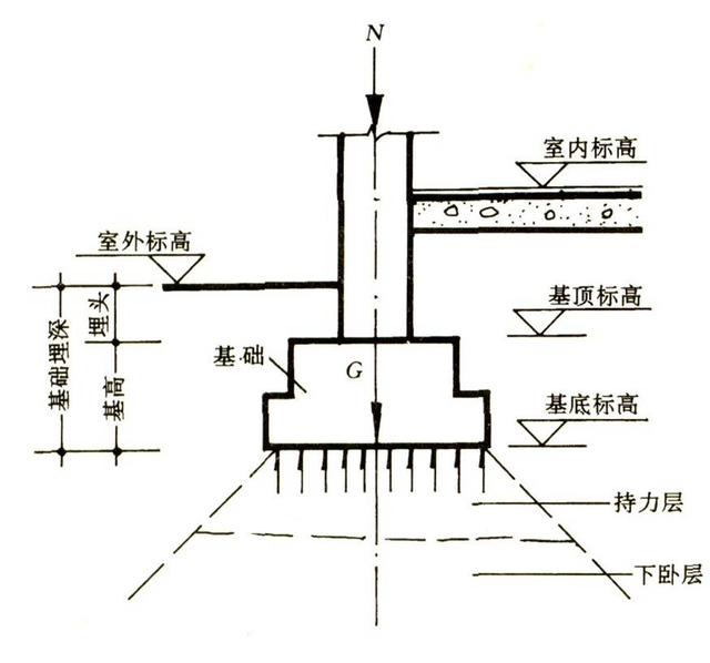 微积分