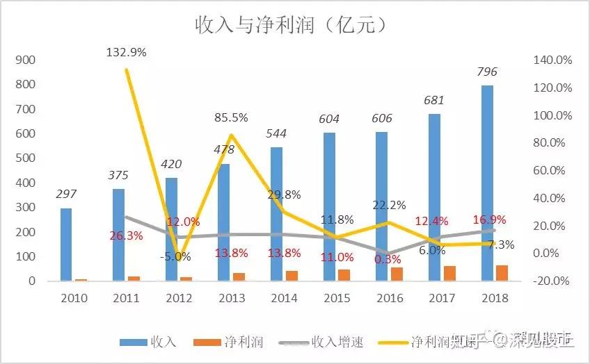 消息资讯