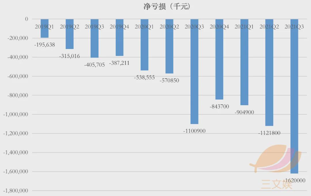 B站季度首盈靠游戏 陈睿寄望三谋续写辉煌