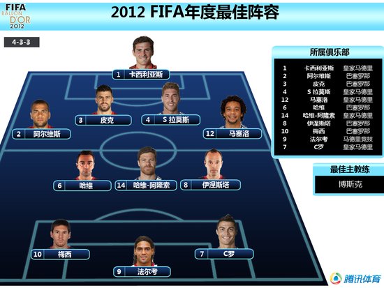 FIFA最佳教练之争 安切洛蒂VS瓜迪奥拉 西班牙阿根廷冠军PK