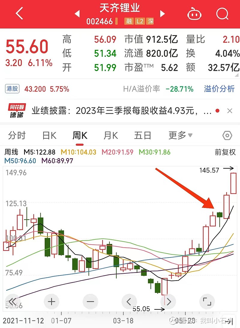 豪掷5亿分红