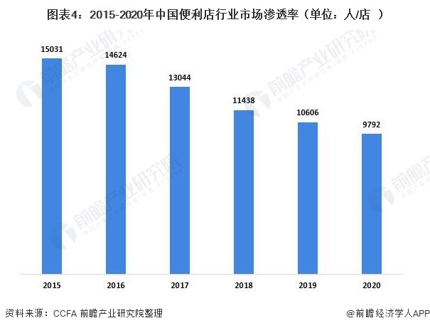 中国门店增长停滞 困境重重 汉堡王进退两难