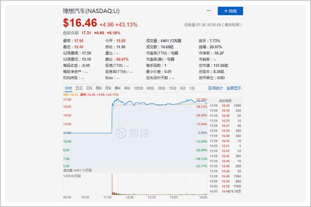 破产 8年烧掉150亿美元 欧洲版宁德时代 Britishvolt