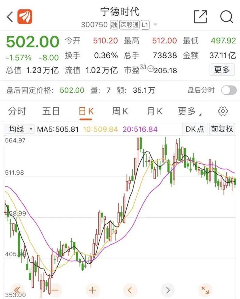 欧洲宁德时代终难逃破产厄运 8年烧掉150亿美元