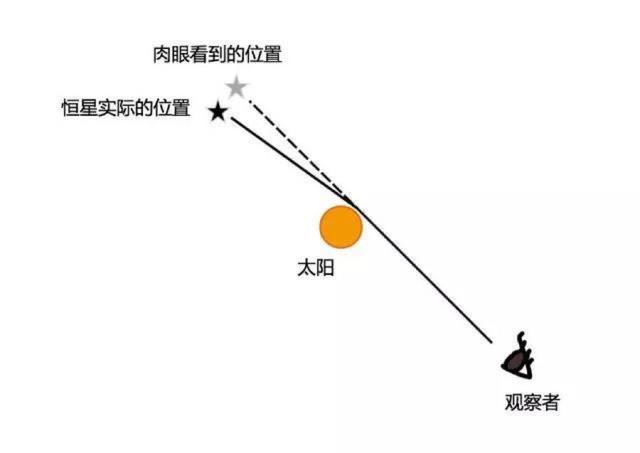 深入广义相对论 探索线性引力波的宇宙乐章 张朝阳的物理课