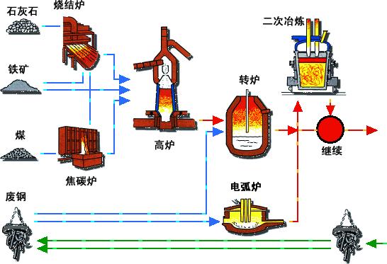 科学家们