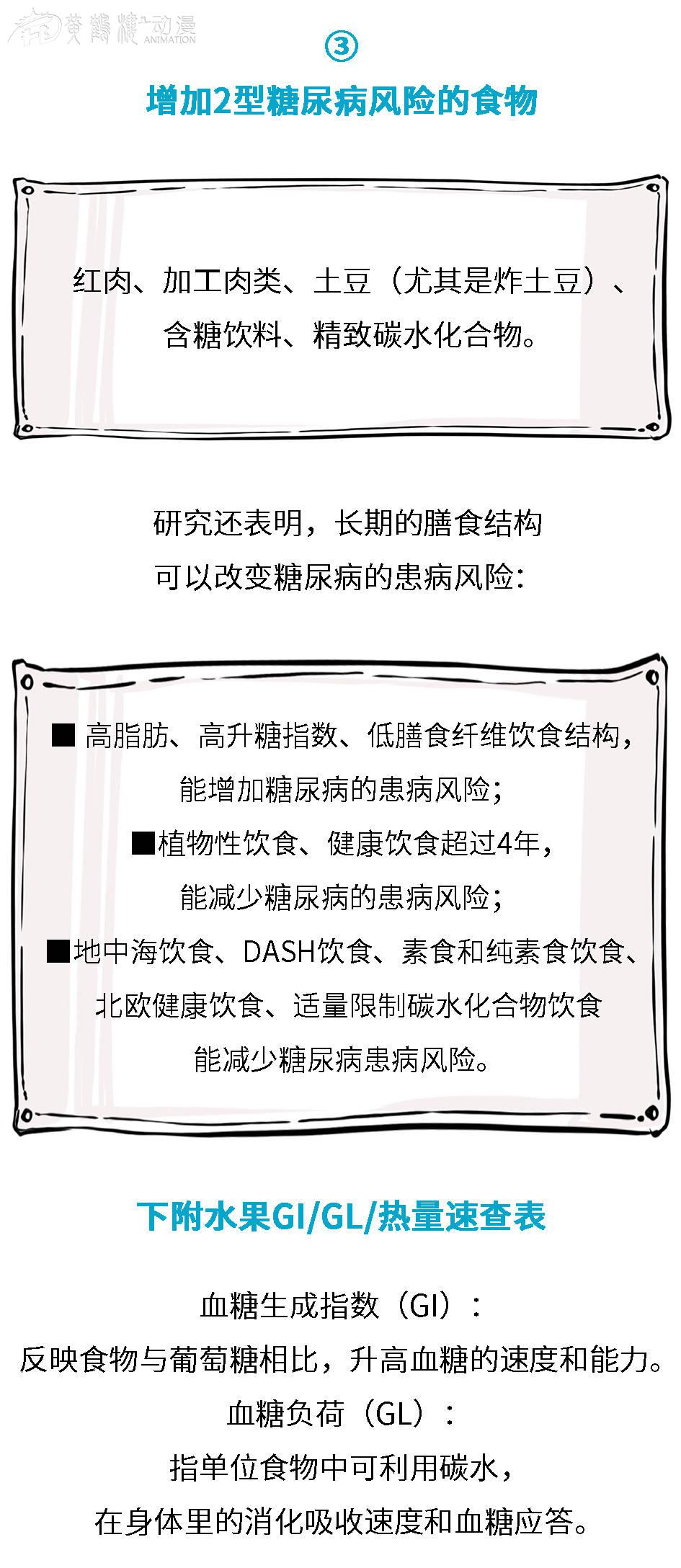 深入解析糖尿病神药背后的真相