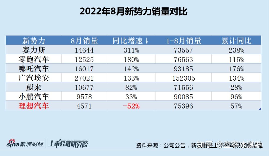 单车亏损3万 汽车业务亏损15亿 小米三季度创历史新高营收925亿