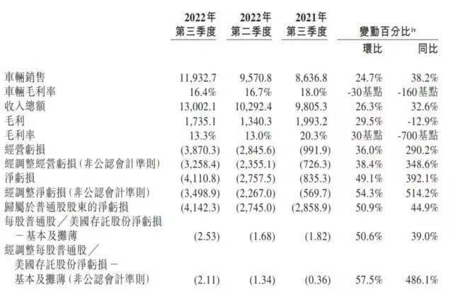 市值抵三个蔚来 赛力斯豪掷5亿分红 余承东吹的牛又成真 重现华为手机逆袭之路