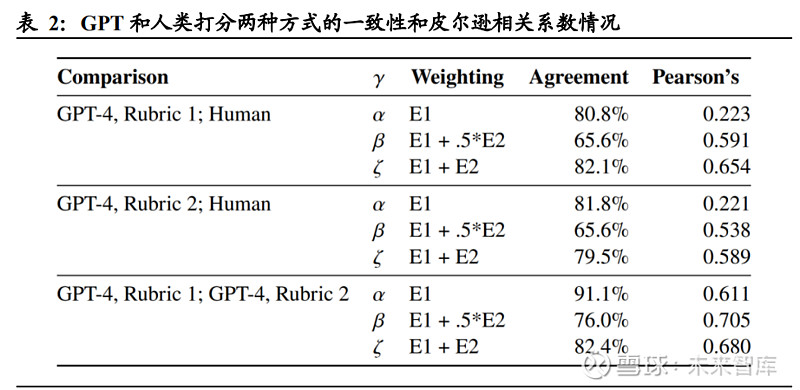 GPT 的潜在力量和伦理挑战 细思极恐