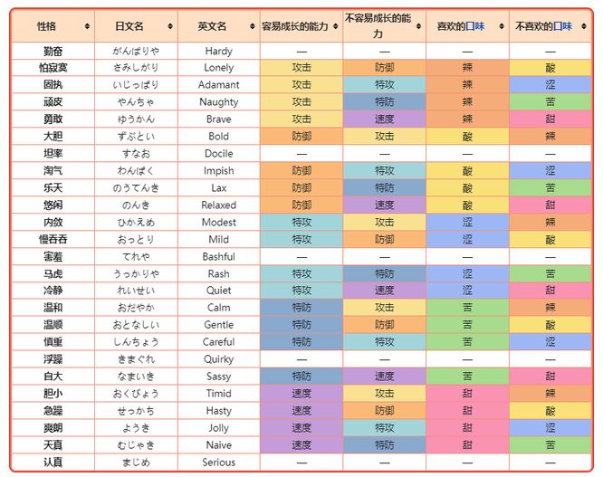 紫百合球员突发昏厥！ 曼城7场不胜瓜帅变穆帅