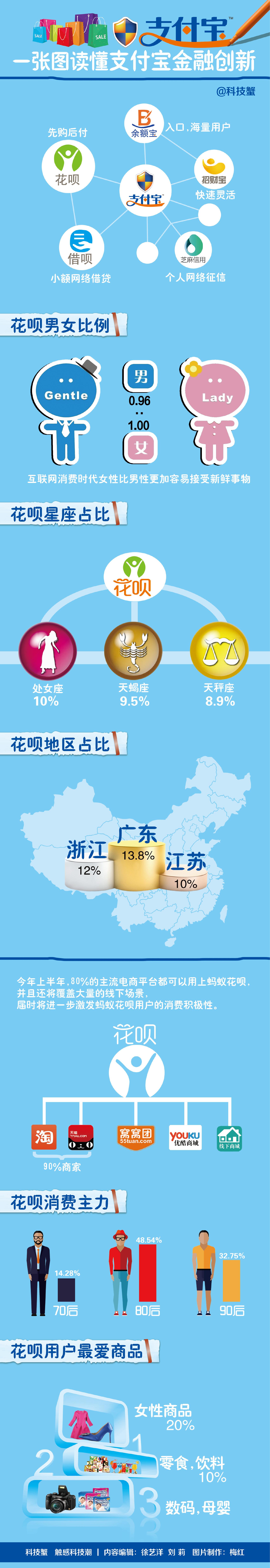 支付宝各渠道扫雷 微信 史上最全指南！零手续费提现秘籍