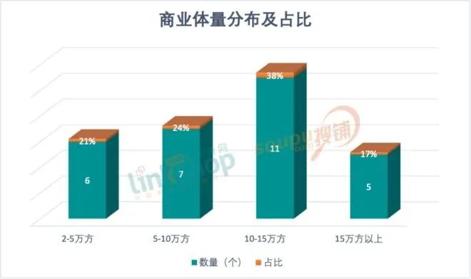 在华增长不及预期