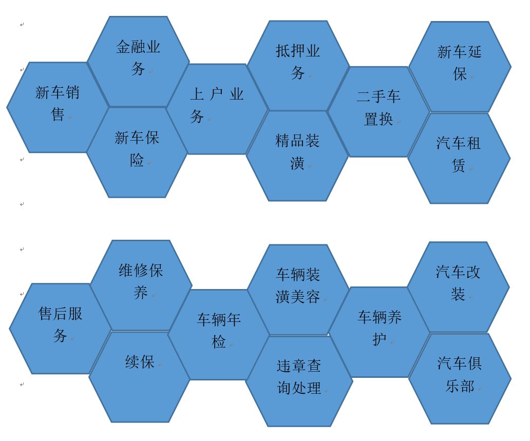 汽车亏损15亿元