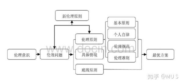 伦理困境 人工智能能否模拟人类的一切行为 随之而