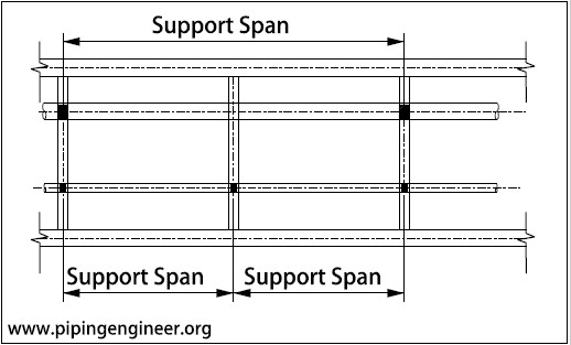 span large\