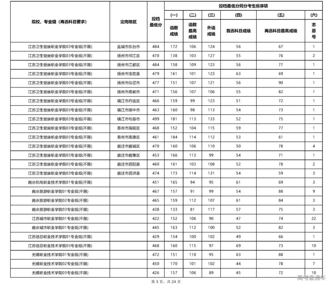 江苏男篮长途奔袭斩获常规赛首胜 终结13连败