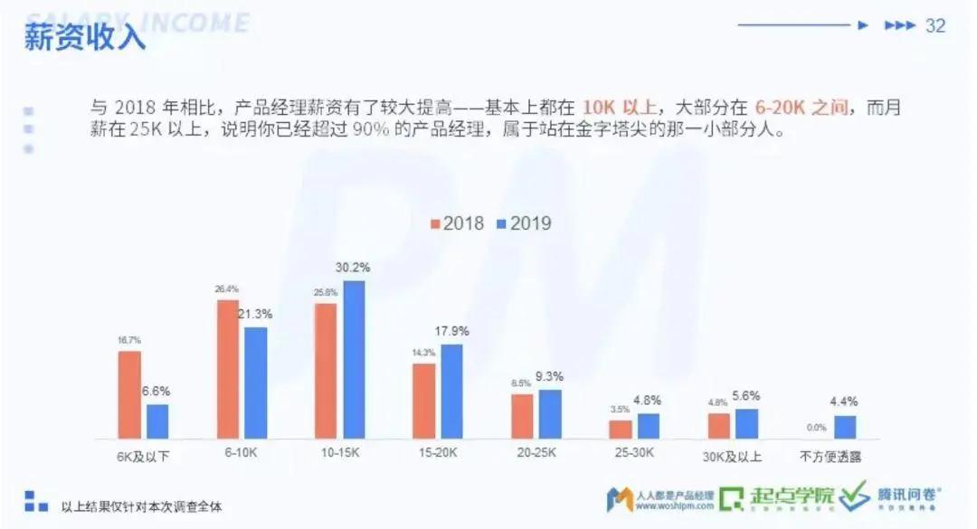 薪酬和年限均符合要求 萨拉赫与利物浦达成续约协议 重磅消息