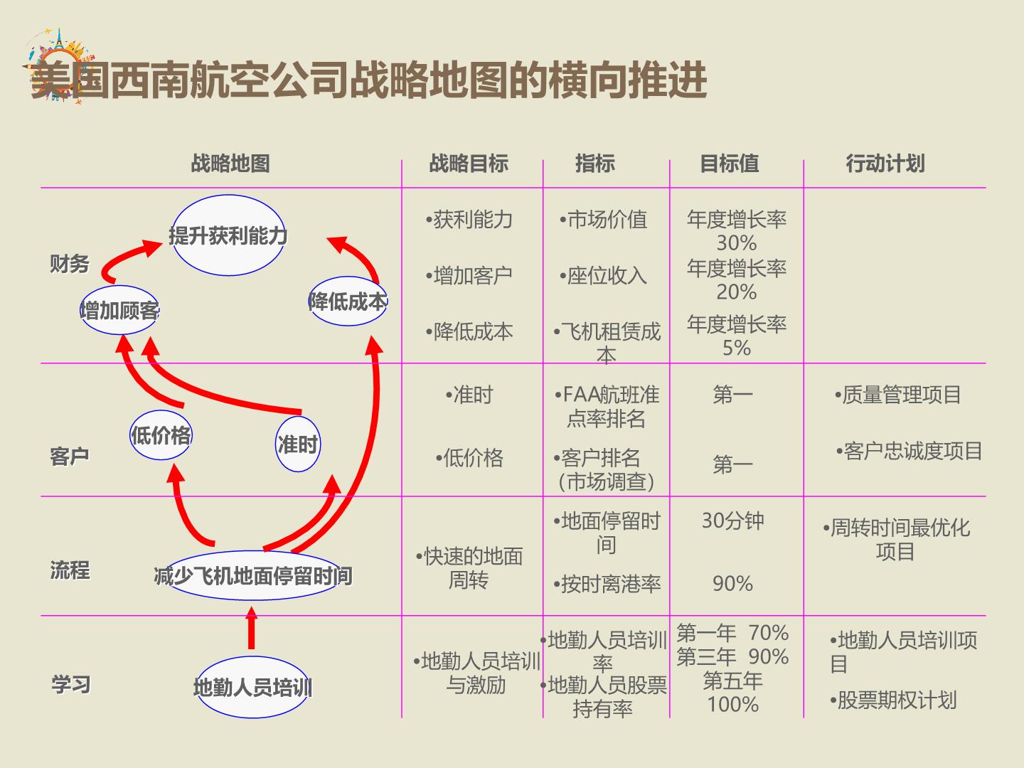 品牌