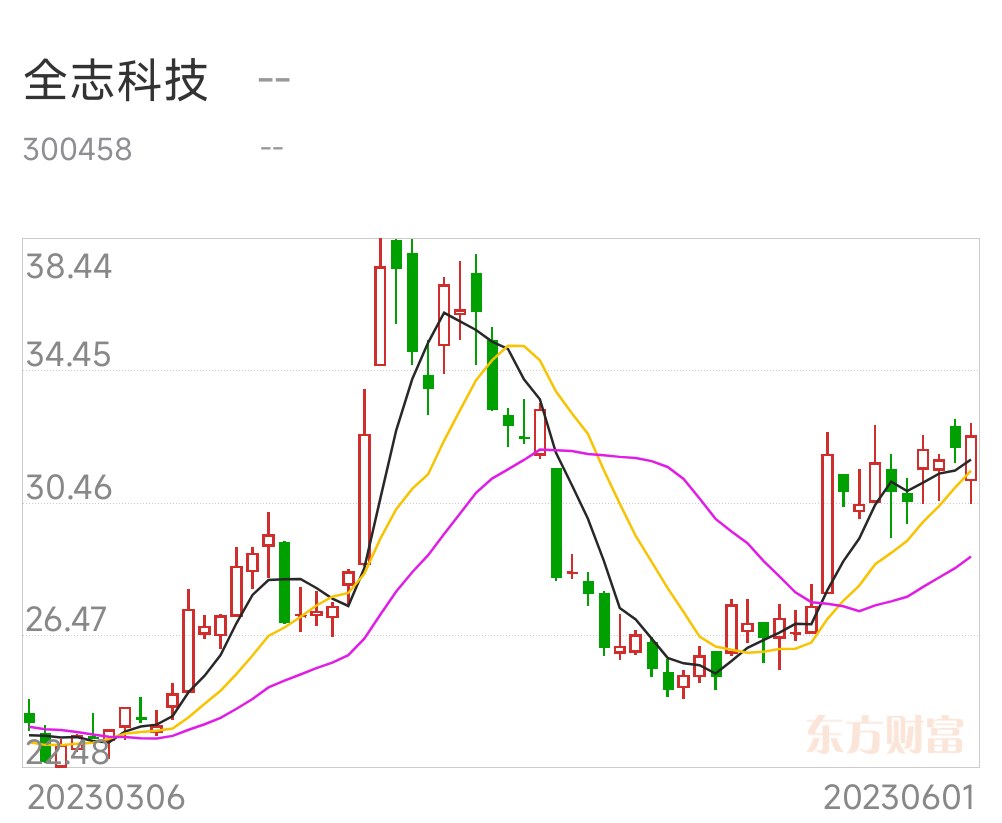 国产GPU企业扎堆IPO 烧钱难解国产化困局 明年将迎来生死之战