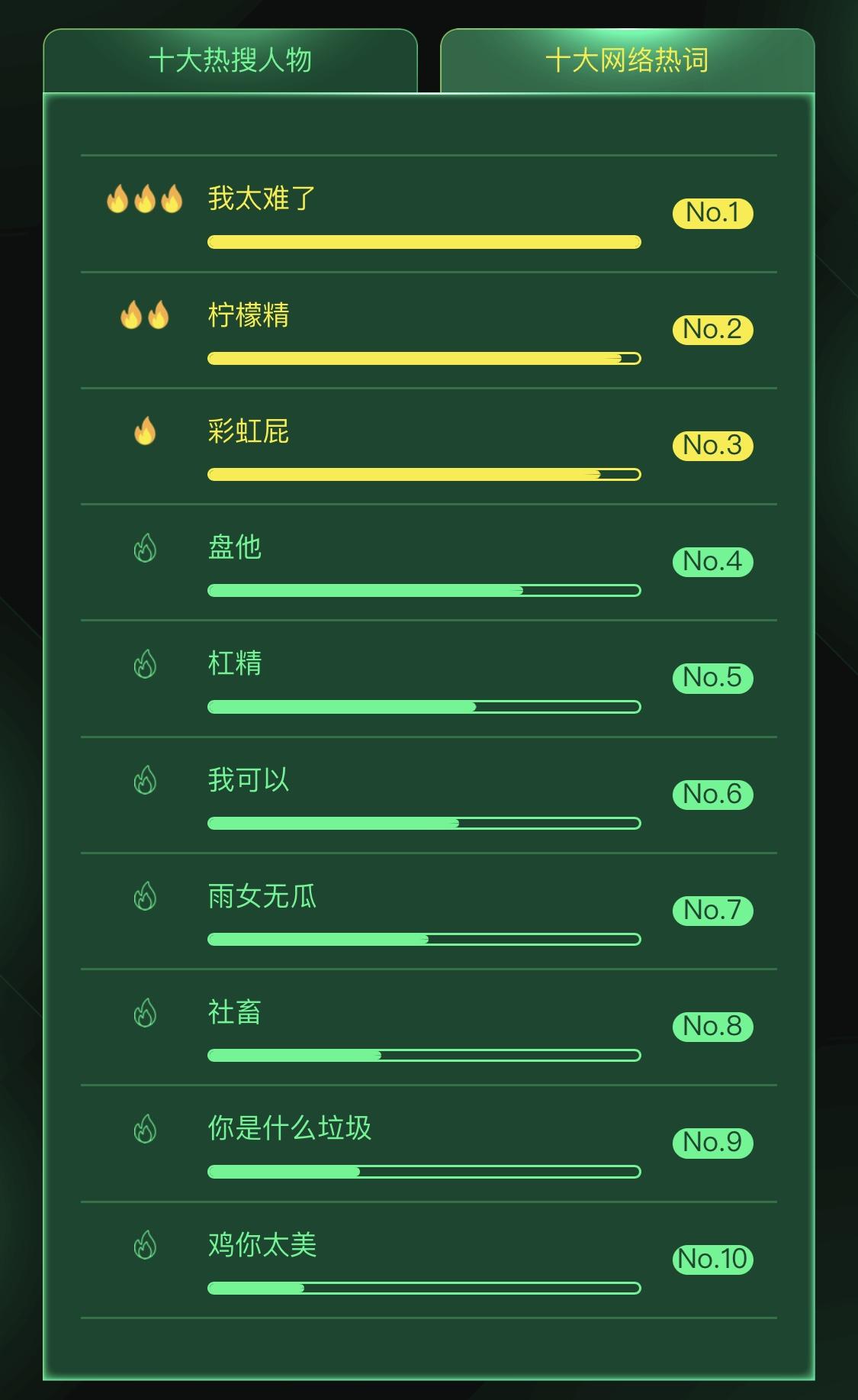 网易上热搜的套路 总是带上友商