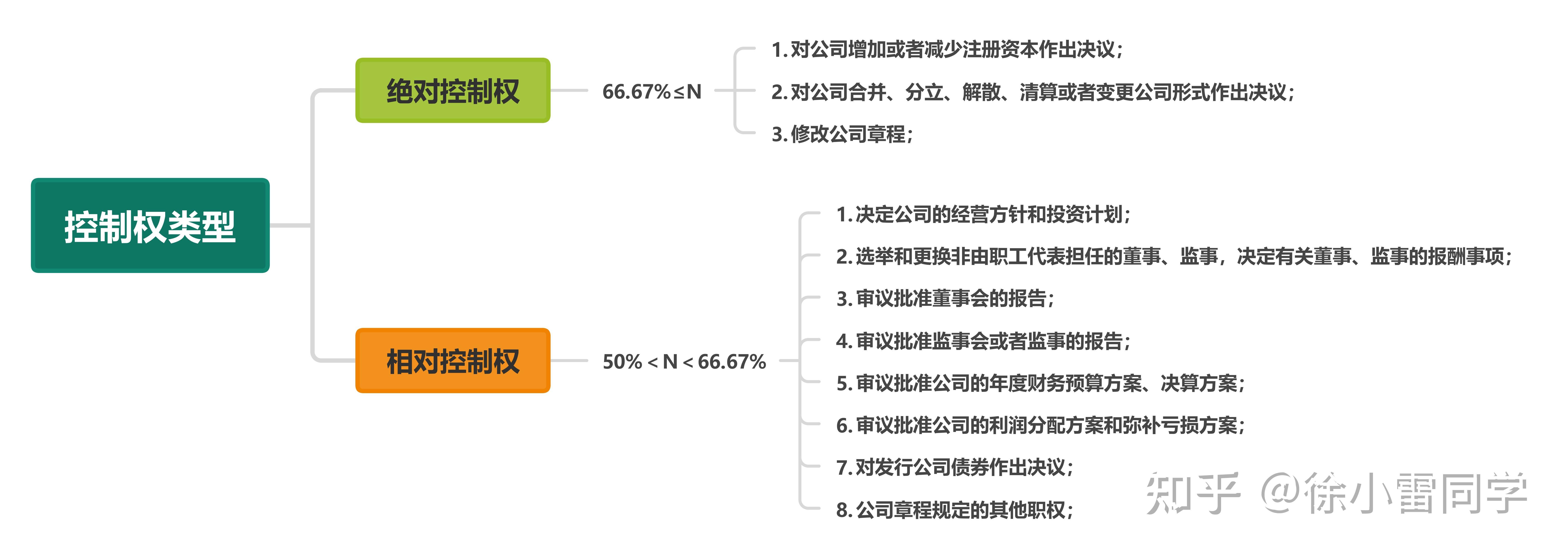 算法的控制权之争 骑手与外卖平台博弈