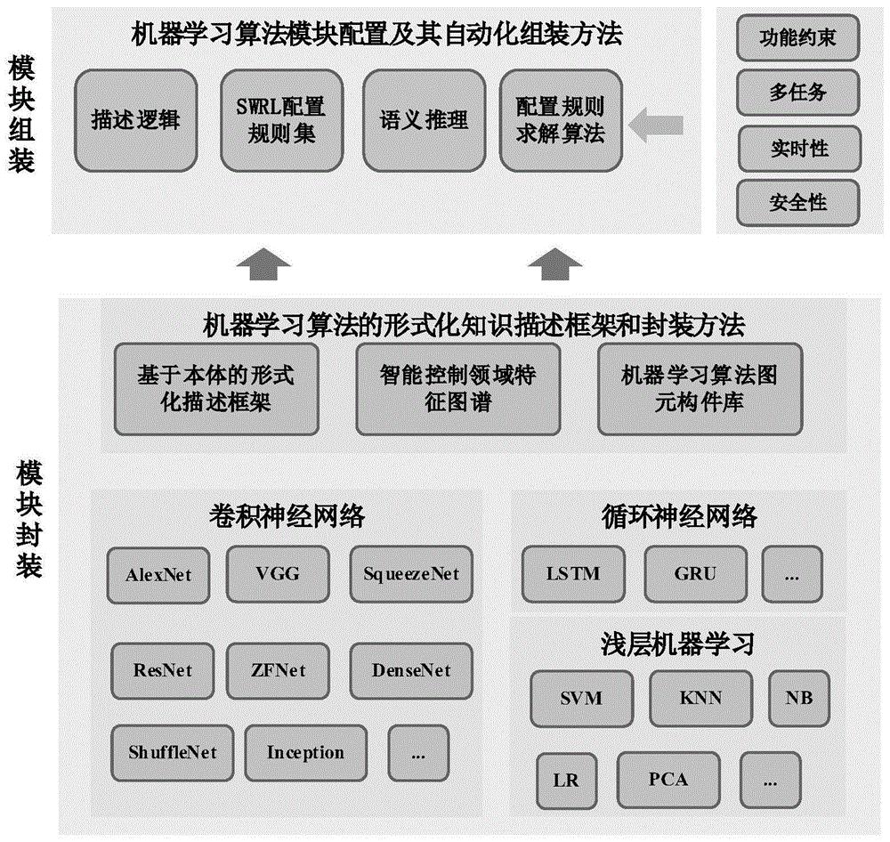 算法控制的 骑手与外卖平台的博弈