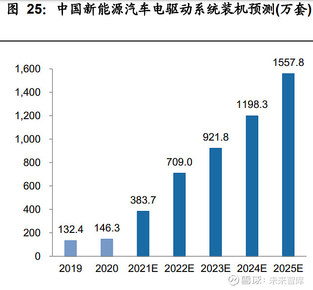 一场汽车产业的造 车企供应商虎视眈眈