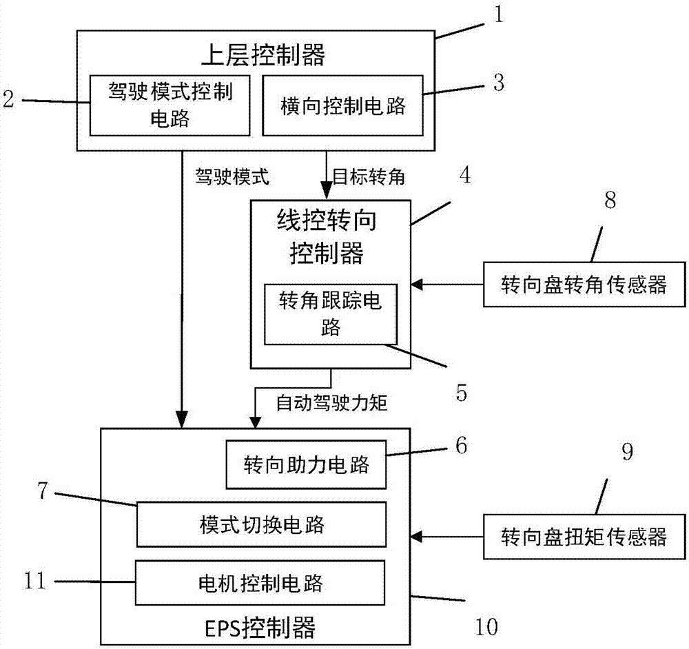 算法控制骑手的神话 骑手与外卖平台的博弈