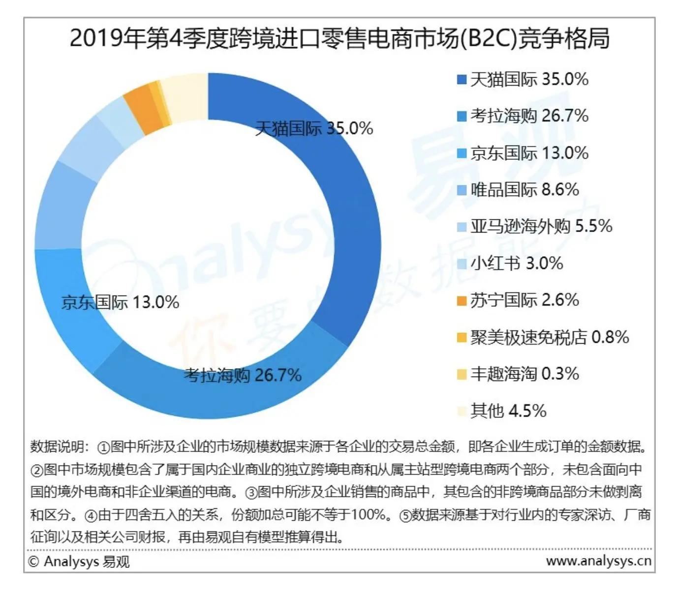 跨境电商巨头的品牌之路 摸着山姆过河 阿里盯上贴牌生意