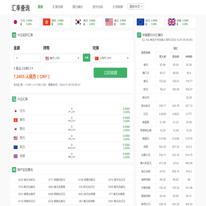 汇率换算-汇率美元换人民币-日元汇率-中国银行汇率查询_宝塔汇率网
