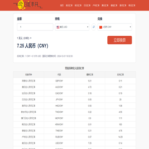 飞翔汇率换算 - 今日汇率查询 - 实时汇率查询计算工具