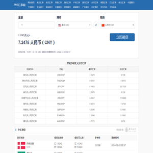 最新实时汇率查询-WS汇率网