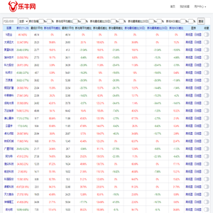 乐牛网-股票数据统计分析