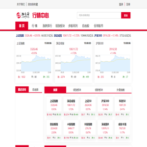 指南针行情网 - 股票行情_实时行情_股市_证券_大盘指数_全球股指