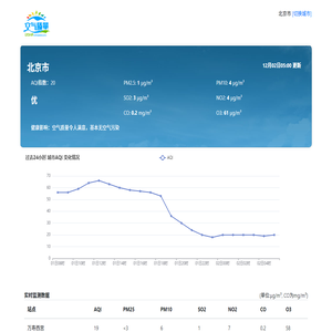 全国实时空气质量指数PM2.5查询-图豆分享