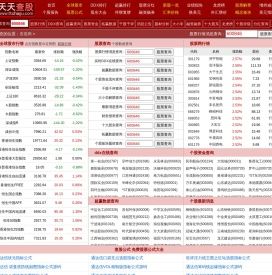 查股网 - 查股吧查股票行情数据查股票资金流向股票数据查询网