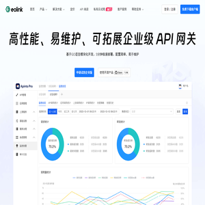 Apinto Pro_企业级API网关_接口监控管理-Eolink