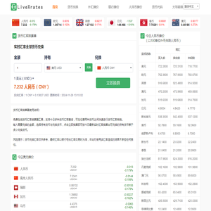 今日汇率查询_在线实时汇率换算器_美元对人民币转换 - 实时汇率网(原来如此网络)