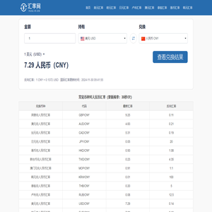 实时汇率网丨获取全球最新的汇率信息