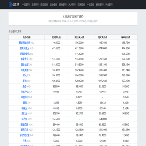 人民币汇率查询-今日外汇牌价换算表-信汇网