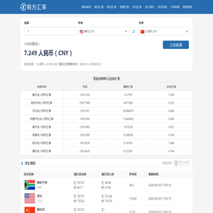 美元兑人民币汇率_港币对人民币汇率换算查询_有方汇率